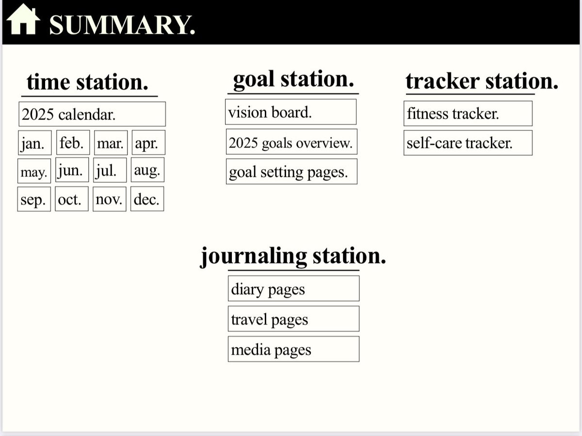 userbfIy's tweet image. hear ye hear ye 

the 2025 free digital planner has dropped : 

bflystudios.gumroad.com/l/planner

it is a clickable PDF planner that you can write on, add images, stickers etc. to if you import it into Goodnotes5 (or any other app you use that allows you to import hyperlinked PDFs)!!