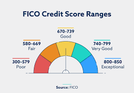 ClarkHeal's tweet photo. Hi, here's a monthly reminder to review your FICO® Score. 
#creditscore #creditrepair #credit #creditrestoration
#financialfreedom #creditcard #credittips #realestate
#badcredit #crediteducation #goodcredit #creditcards
#mortgage #finance #creditispower #debtfree
#fixmycredit https://t.co/eadguXLNIT