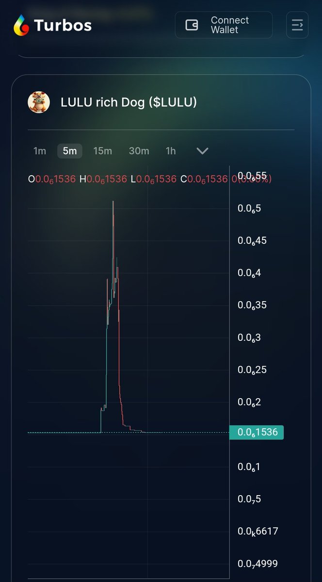 SuiPunkNFT's tweet photo. Are you tired of seeing this? Then go to our community and follow us, we are still strong and @movecommunityy has been ignoring us. Or does he see us? $Z #ZIMALATAM $SUI https://t.co/siWnxb8fOZ