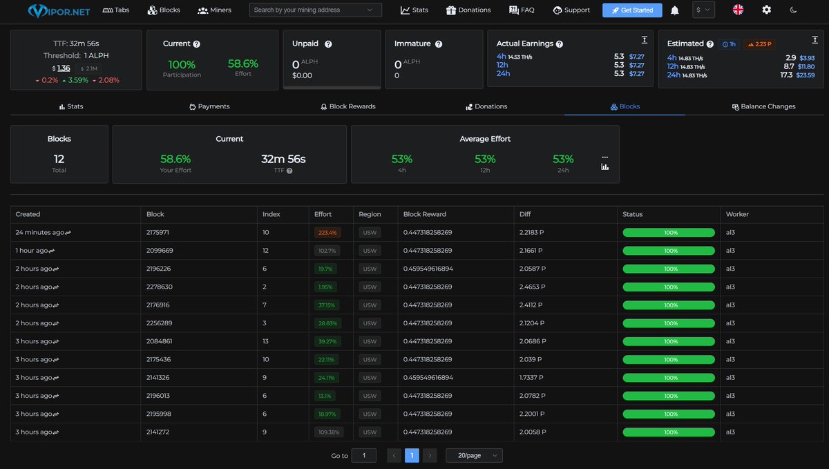 bro not even 4 hours in yet