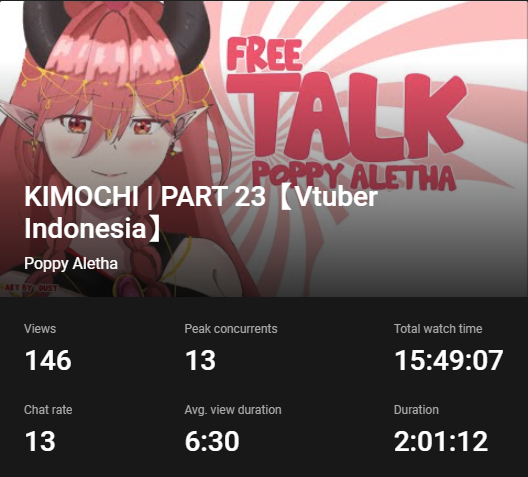 poppyvtuber_'s tweet photo. OTSUU!! SAMPE JUMPA NEXT SKEJUL https://t.co/xvMYC5u1Io