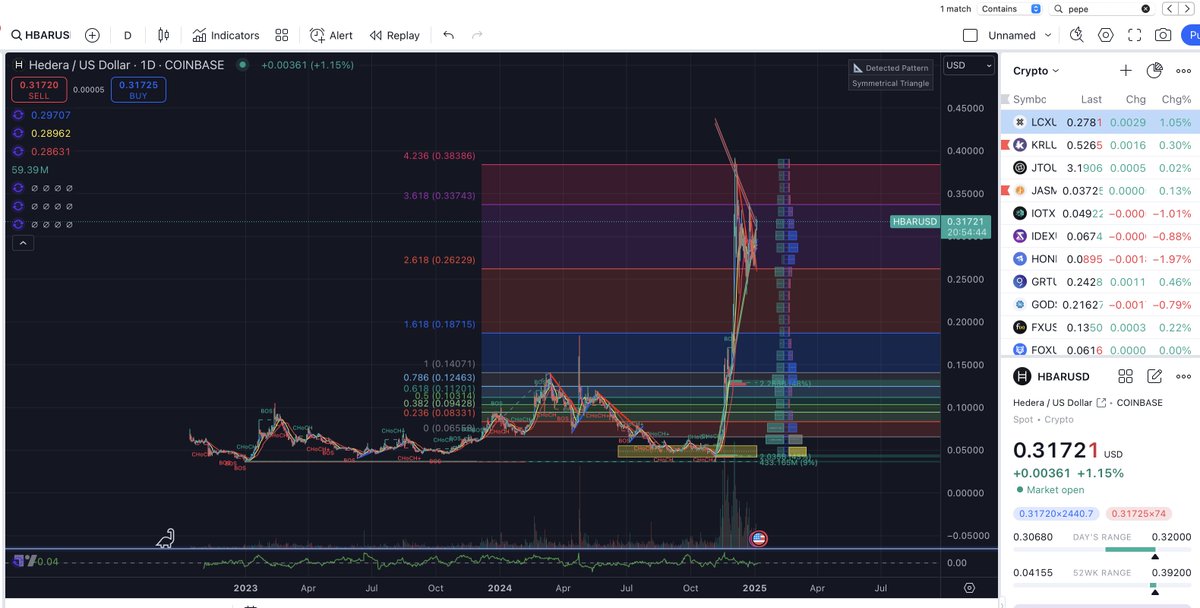 wealthyDAB's tweet photo. Everyone is looking for next investment in crypto. For me, I just picked up $HBAR. It caught my eye because 1.) it didn't dump at conception, it has kept rising steadily; 2.) it deals with the tokenization of real world assets which is a future trend I think will catch on. I don't make buy recommendations. I don't pump and dump. I just think it's a valuable and interesting project ... and I'm in for the long run - gonna HODL this one.

Tokenization is also a topic I've been researching and writing about lately: https://t.co/jcRsmszZSc