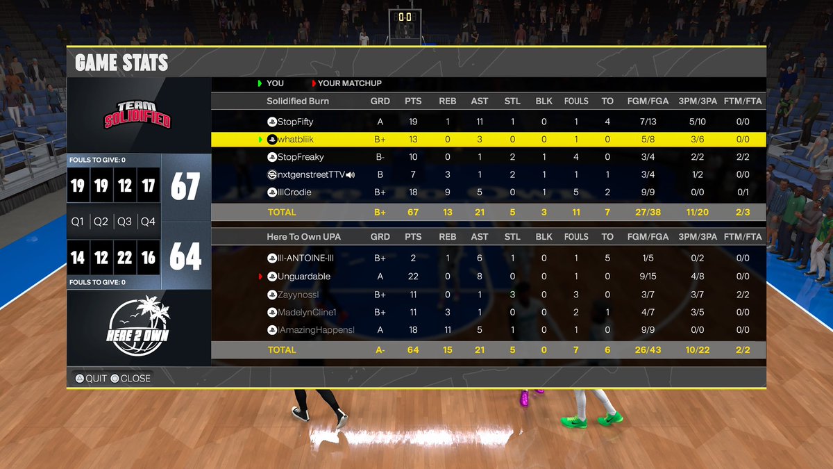 SOLIDIFIED ๐ฅ (@teamsolidified) on Twitter photo GGs To <a href="/Zayy__v/">wham</a> and friends as we ๐งน and advance to the next round of the <a href="/HOFLeague2K/">HOF League</a> playoffs
@AteFifty
@Bliikie
<a href="/Freakytr3/">๐ข๐ฝ๐ธ๐น๐๐ป๐ฎ๐ช๐ด๐ ๐๐ผ ๐ฐ</a>
<a href="/StreetMoneyTT/">StreetMoneyTT</a>
<a href="/BeamJawnn2k/">Crodie</a>
Sponsored by: <a href="/Teeezy/">Tzuld</a>
<a href="/RiskTakersGC/">RiskTakers ๐ช</a> <a href="/TooColdOrg/">TooCold Org โ๏ธ</a> <a href="/FTClan2K/">โก๏ธForever Talentedโก๏ธ</a> GGs To <a href="/Zayy__v/">wham</a> and friends as we ๐งน and advance to the next round of the <a href="/HOFLeague2K/">HOF League</a> playoffs
@AteFifty
@Bliikie
<a href="/Freakytr3/">๐ข๐ฝ๐ธ๐น๐๐ป๐ฎ๐ช๐ด๐ ๐๐ผ ๐ฐ</a>
<a href="/StreetMoneyTT/">StreetMoneyTT</a>
<a href="/BeamJawnn2k/">Crodie</a>
Sponsored by: <a href="/Teeezy/">Tzuld</a>
<a href="/RiskTakersGC/">RiskTakers ๐ช</a> <a href="/TooColdOrg/">TooCold Org โ๏ธ</a> <a href="/FTClan2K/">โก๏ธForever Talentedโก๏ธ</a>