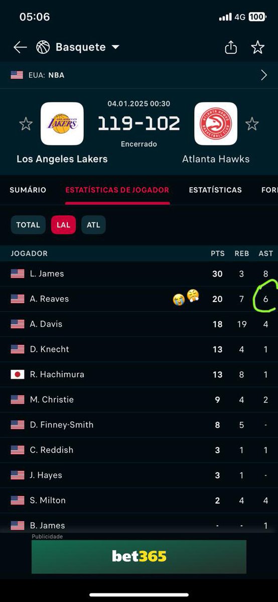 SalgadoBrr's tweet photo. @JmvTips @nbastats Esse ai que e o mais foda 😩😭😤
Ficar em 1 assistência do Reaves e muita sacanagem misturado com falta de sorte 😩 https://t.co/YqdO63bGCo