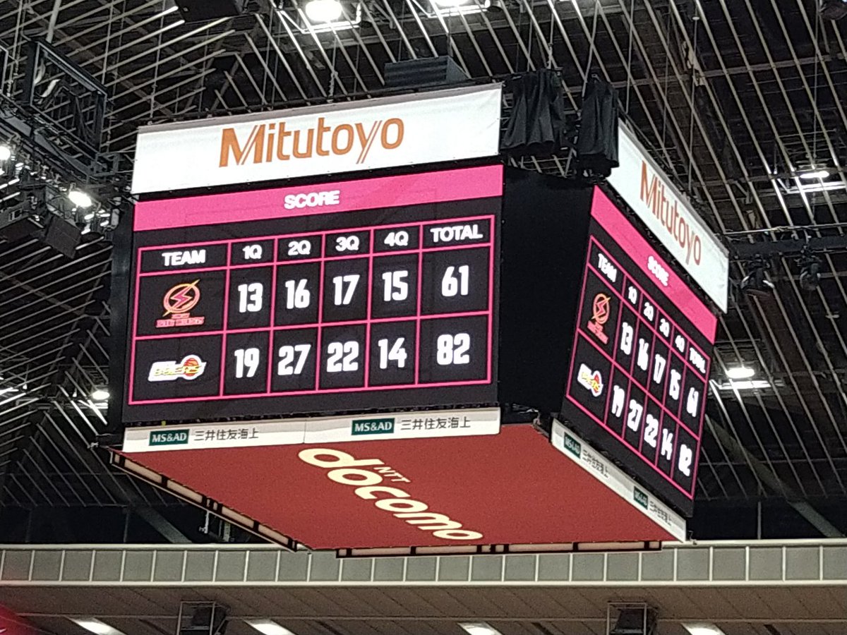 仙台の激しいDFに攻め手なし?!
TO多し
シュート入らない
明日に期待！
#川崎ブレイブサンダース