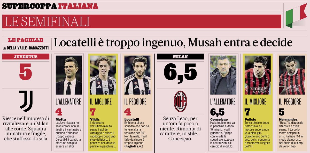 Les notes de #JuventusMilan avec Yildiz (7) meilleur bianconero. Côté Milan, #Pulisic (7) obtient et transforme le penalty alors que Musah (7) fait une entrée décisive.

Grosses déceptions côté Juve de la part de Vlahovic et Koopmeiners (4,5). Locatelli (4) fautif sur le penalty.