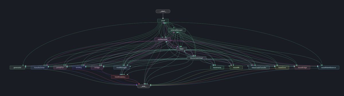 Blockchain Agnostic Agent Protocol tweet media