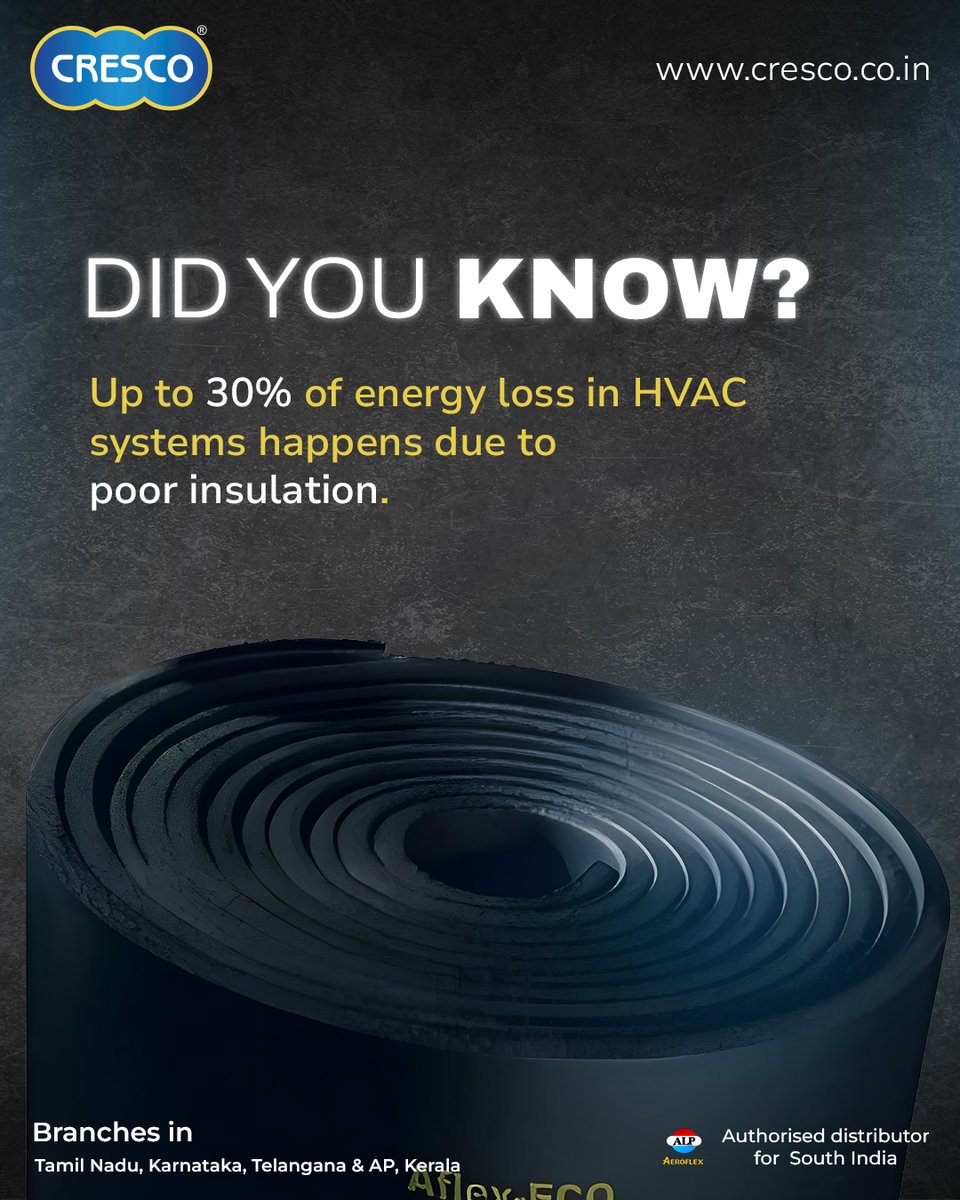 Cresco_india's tweet image. With Aflex Eco, energy loss is net zero! 
✅High thermal resistance 
✅Low maintenance 
✅Cost-effective insulation. 
Start saving today! 
📞 +044-48660029 
🌐 cresco.co.in 
#Cresco #HVAC #EnergyLoss #Insulation #CostEffective #AflexEco #ThermalResistance