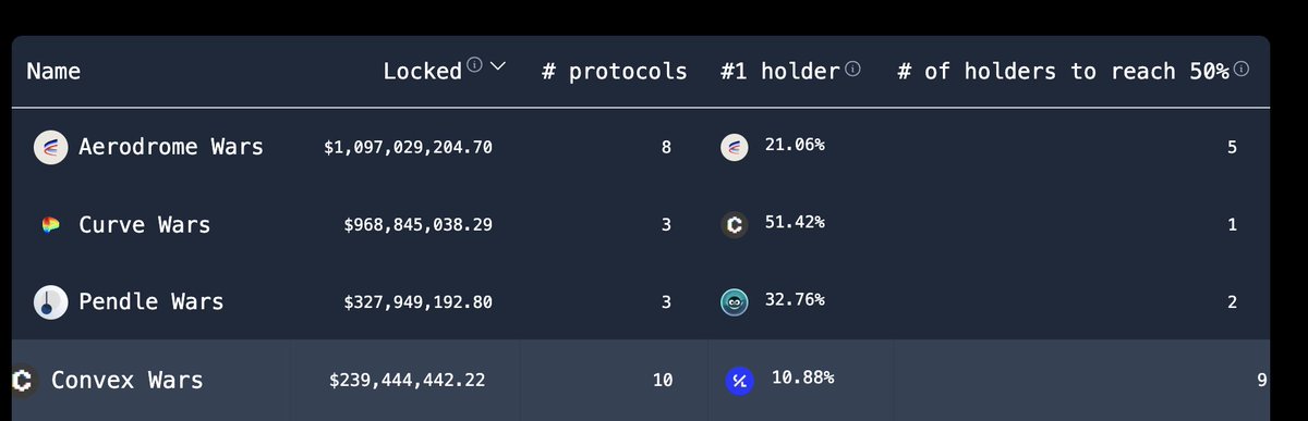 Am I missing something explaining the current pricing of $CLEV which has control of over 10% of $CVX (~$23m) yet trades at a $1.4m market cap?