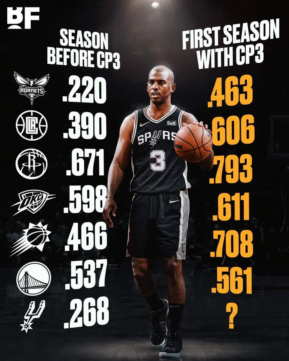 CP3 effect is real!