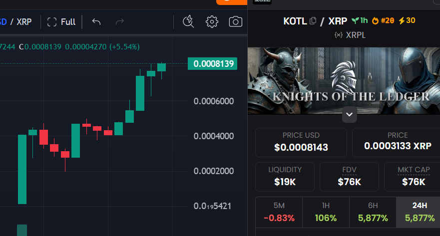 Ne0n_Spectre's tweet photo. @Cobb_XRPL @Cobb_XRPL Have you heard about the #KOTL Army?
$KOTL Knights of the Ledger

#XRP #XRPL #XRPArmy #XRPCommunity #XRPHOLDERS 
https://t.co/d0khaosaB5 https://t.co/vJ9XiERJnF