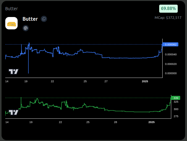 <a href="/Buttercoinspl/">Butter Trade</a> looking good on butter terminal.

hawk tuah that $butter 🧈🧈🧈
