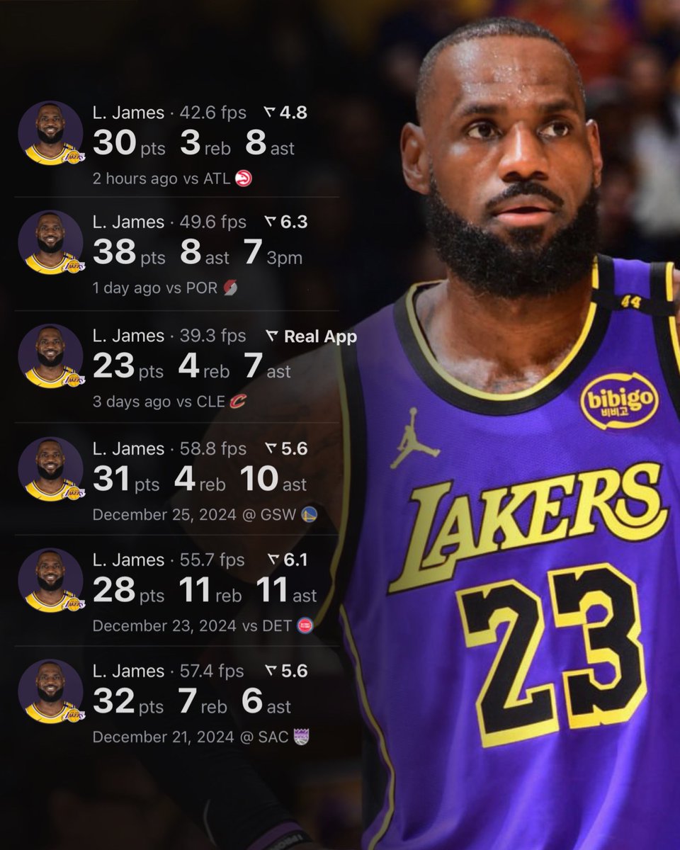 NBACentral (@thedunkcentral) on Twitter photo LeBron James over his last 6 games:
30 PTS - 3 REB - 8 AST
38 PTS - 8 AST - 7 3PM
23 PTS - 4 REB - 7 AST
31 PTS - 4 REB - 10 AST
28 PTS - 11 REB - 11 AST
32 PTS - 7 REB - 6 AST
(Via <a href="/realapp_/">Real Sports</a> ) LeBron James over his last 6 games:
30 PTS - 3 REB - 8 AST
38 PTS - 8 AST - 7 3PM
23 PTS - 4 REB - 7 AST
31 PTS - 4 REB - 10 AST
28 PTS - 11 REB - 11 AST
32 PTS - 7 REB - 6 AST
(Via <a href="/realapp_/">Real Sports</a> )
