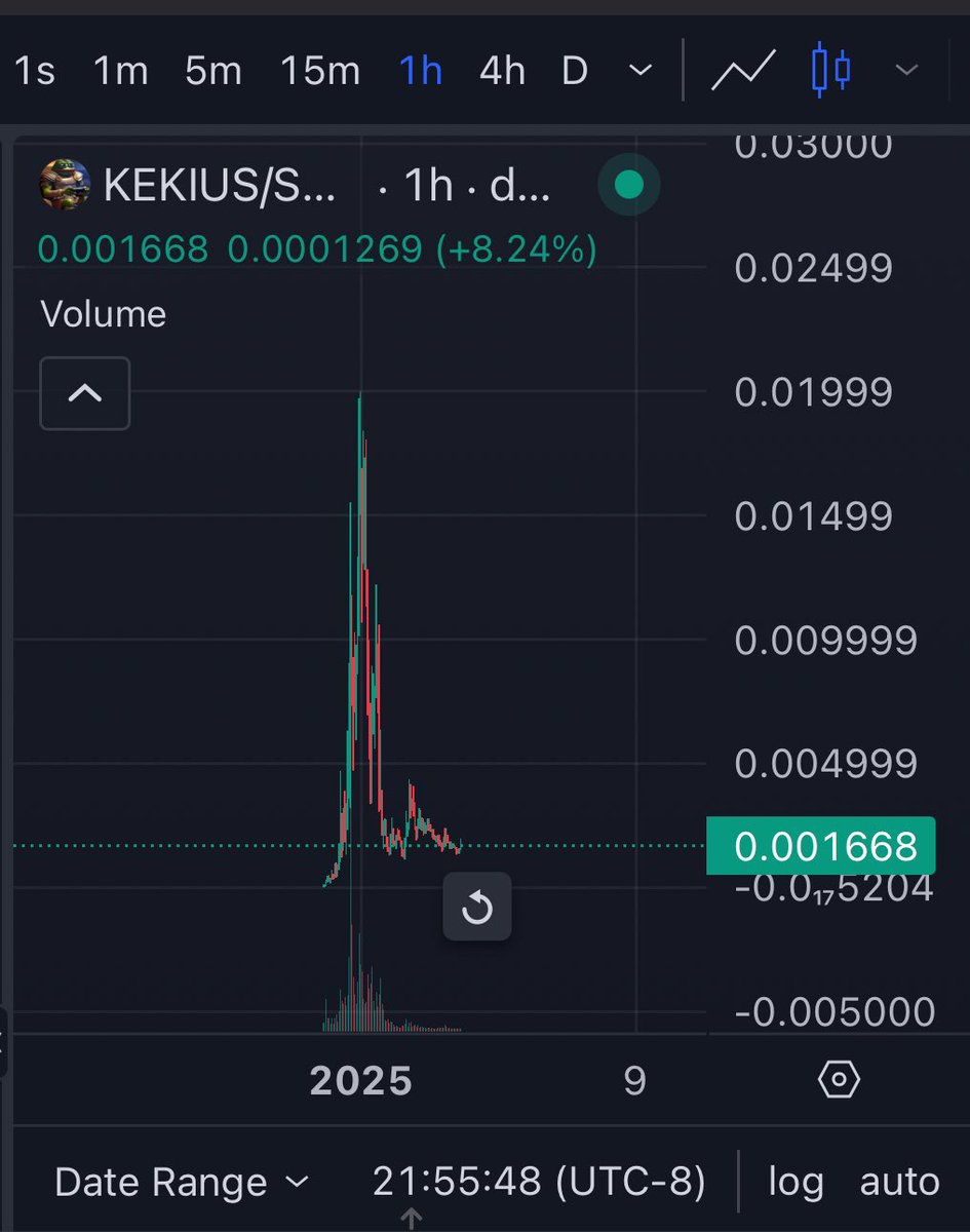 truthwebthree's tweet photo. @joe_exotic @pattyice Well guys that’s easy, I got you two

We are at the floor on $KEKIUS $SOL

CAxoUYhQ4B1kqcsgir8LLLfKPQYbUDP65qA9tE9VMCWq https://t.co/tox4fgCp4q