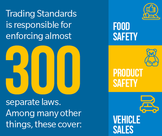 Warrington Trading Standards tweet media