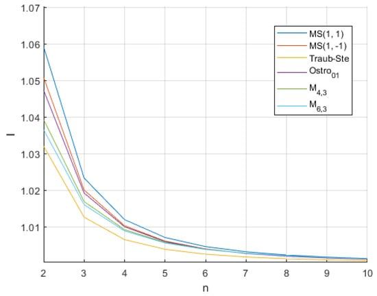 MathematicsMDPI's tweet image. 🌞 Find our recently published article here! #paticularinterested
📑Two-Step Fifth-Order Efficient Jacobian-Free Iterative Method for Solving Nonlinear Systems
📍 buff.ly/4gHN510
#Nonlinear_systems;
#Numerical_analysis
@MDPIOpenAccess @ComSciMath_Mdpi