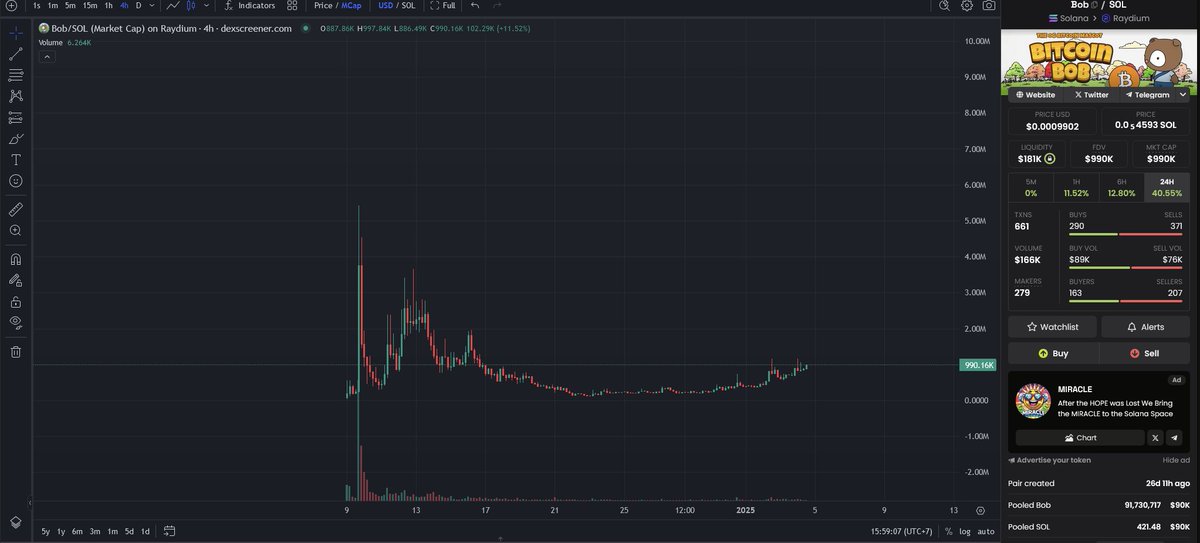 BleedHigher's tweet photo. Presented without context.

Coming back to this later.

https://t.co/b3NKL0cZJx

@BitcoinBobonSOL $BOB https://t.co/KoBfVxmMja