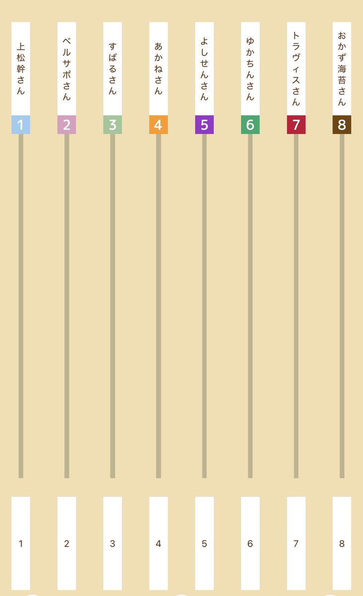 あみだくじの結果最終候補はこの8名に決まりました‼️
最後のあみだくじは1と7に辿り着いた方を当選とします！
ご応募いただいた皆さまありがとうございました！
今日の夜には発表させてもらいます！