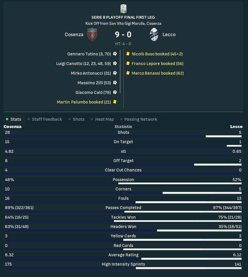 TheDutchFM's tweet photo. @theoldzealand We started a network save with the FMNL Community  created out of the Dutch qualifications for last WC. We all started in Serie B. Lecco is predicted dead last, got into the playoff final against Cosenza (also network player). Nothing seemed to work, it was all done first leg... https://t.co/0LwORBgSgW