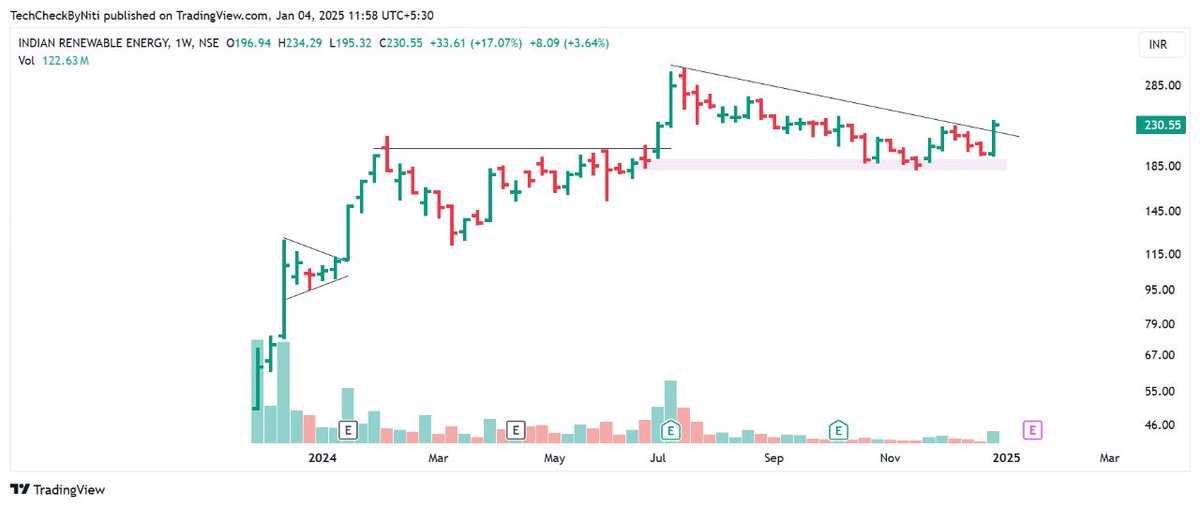 TechCheckByNiti's tweet image. Young Ipo Stocks that could be in momentum the coming week 📈

#IREDA 
#SaiLife
#DamCapital 

Keep a watch ‼️
