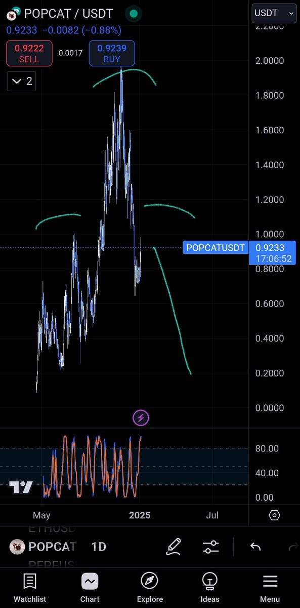 Is $POPCAT working on a h&amp;s, please dont do it.