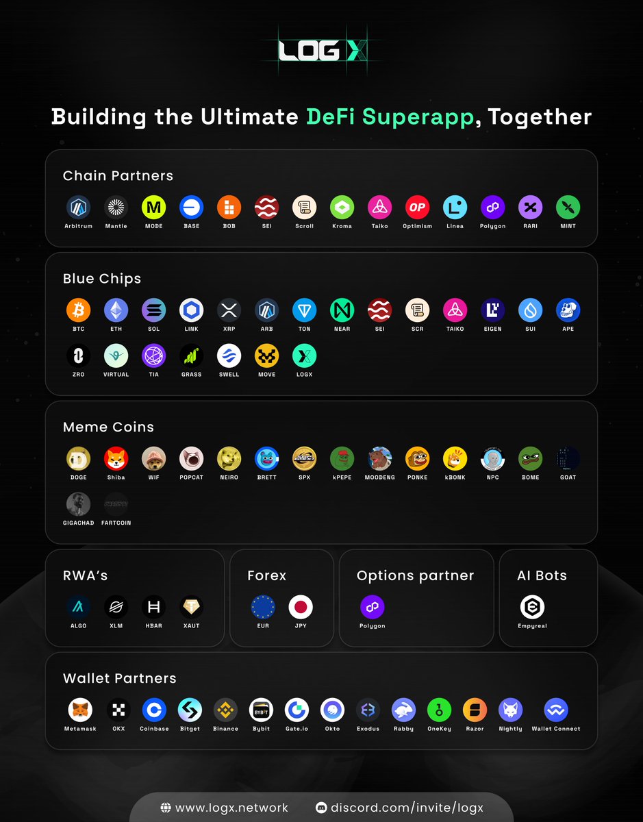 LogX_trade's tweet photo. Entering 2025 with the most solid foundation of the ultimate DeFi Superapp

Growing Together!🤝 https://t.co/cO75XK1xCS