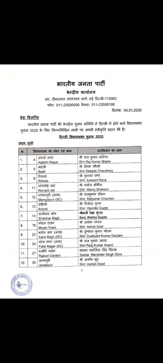 NCRNEWS_'s tweet image. Breaking |  दिल्ली विधानसभा चुनाव: भाजपा की 29 प्रत्याशियों की पहली सूची जारी 
अरविंद केजरीवाल के सामने प्रवेश वर्मा, आतिशी के खिलाफ रमेश बिधूड़ी
#DelhiElection2025 #BJPFirstList #ParveshVerma #Atishi #ArvindKejriwal #NewDelhi