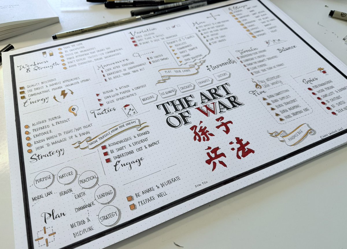 DaniSaveker's tweet image. Finished the first #visualsynopsis for #2025. This is #theartofwar #visualnotes