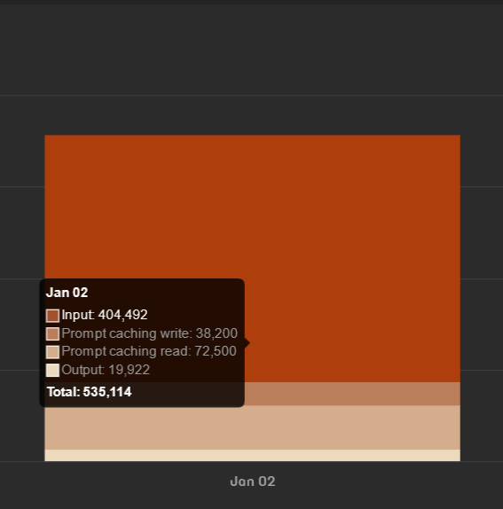 aproli90's tweet photo. I believe this can be massive! I tinkered with the source code of https://t.co/UdTPKKTVQu and added Claude's prompt caching feature.

This means, upto 90% cost savings on tokens when iterating fast 😃

PR in main repo still open.
You can use my fork: https://t.co/ocOQVSlkof https://t.co/kkQJ9xzazu