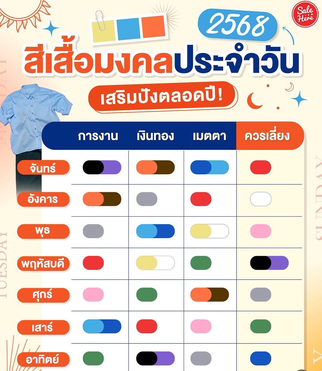 แปะไว้ค่ะ อยากปังต้องห้ามพลาด