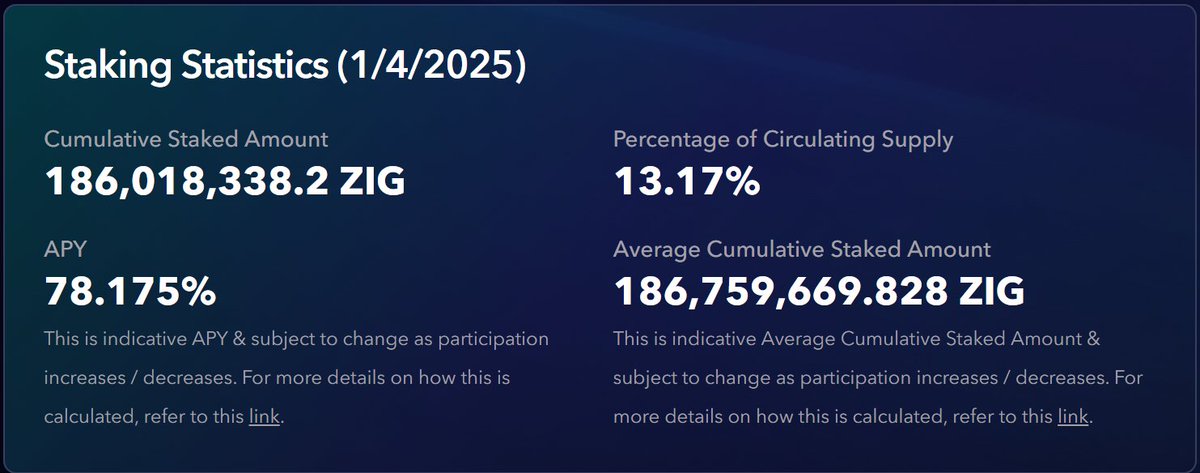 ZIGChain tweet media