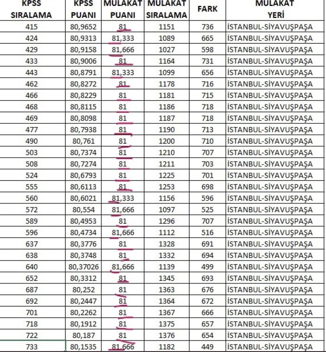 📢 Öğretmenleri mülakat zulmünden kurtarın ve haklarını teslim edin!

#TekinHakYediCBCözüm