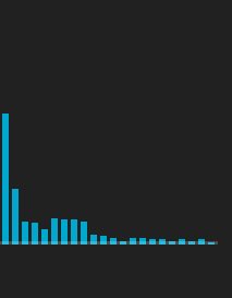 HdMannii's tweet image. The results were disappointing:
TikTok:
📉 Most videos flopped, and older videos started losing reach.
YouTube Shorts:
📉 Low performance across the board, and channel engagement dropped.
Mass uploading harmed overall reach.
#AlgorithmInsights #SocialMediaTips