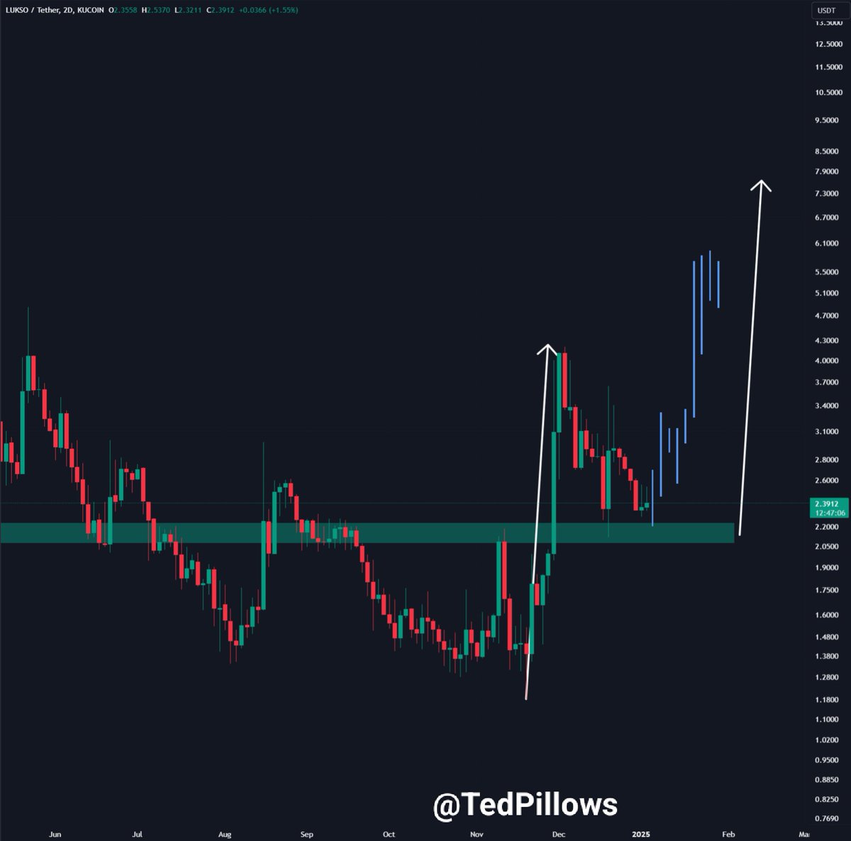 Equinorix offers scalable solutions for growing digital asset demand.lyx