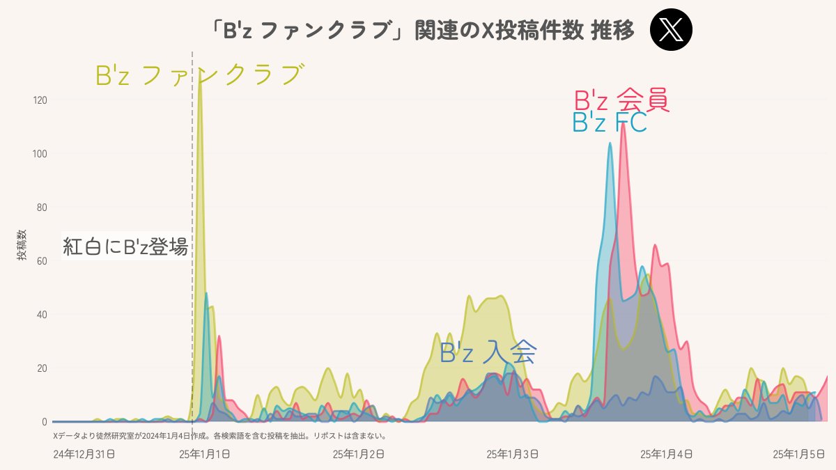 徒然研究室✍🏻 on X