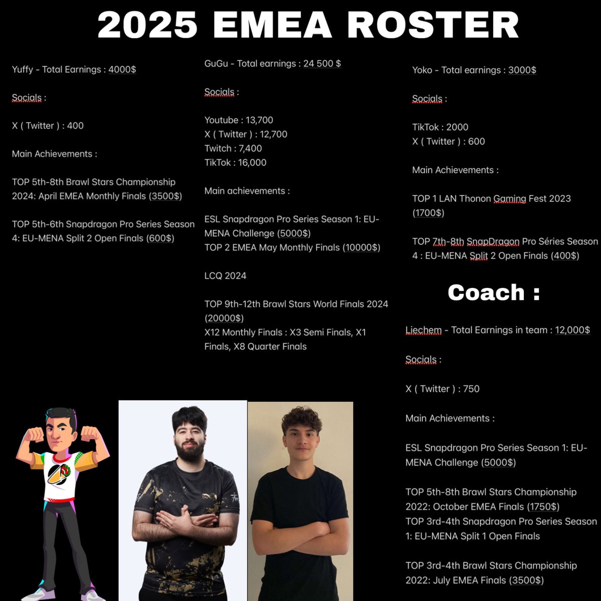 2025 EMEA ROSTER

We are looking for an organization to represent in EMEA Region for BSC 2025

🇹🇷<a href="/_Yuffy/">Yuffy</a> 
🇫🇷 <a href="/GuGu_Bs_/">GuGu</a> 
🇫🇷<a href="/Yokoo_bs/">Yokoooooo</a> 

🇪🇸<a href="/Liechem_/">David</a> 

For interested organizations, please message <a href="/Liechem_/">David</a> here, on Discord : Liechem or by email : dpenalvermaregil@gmail.com