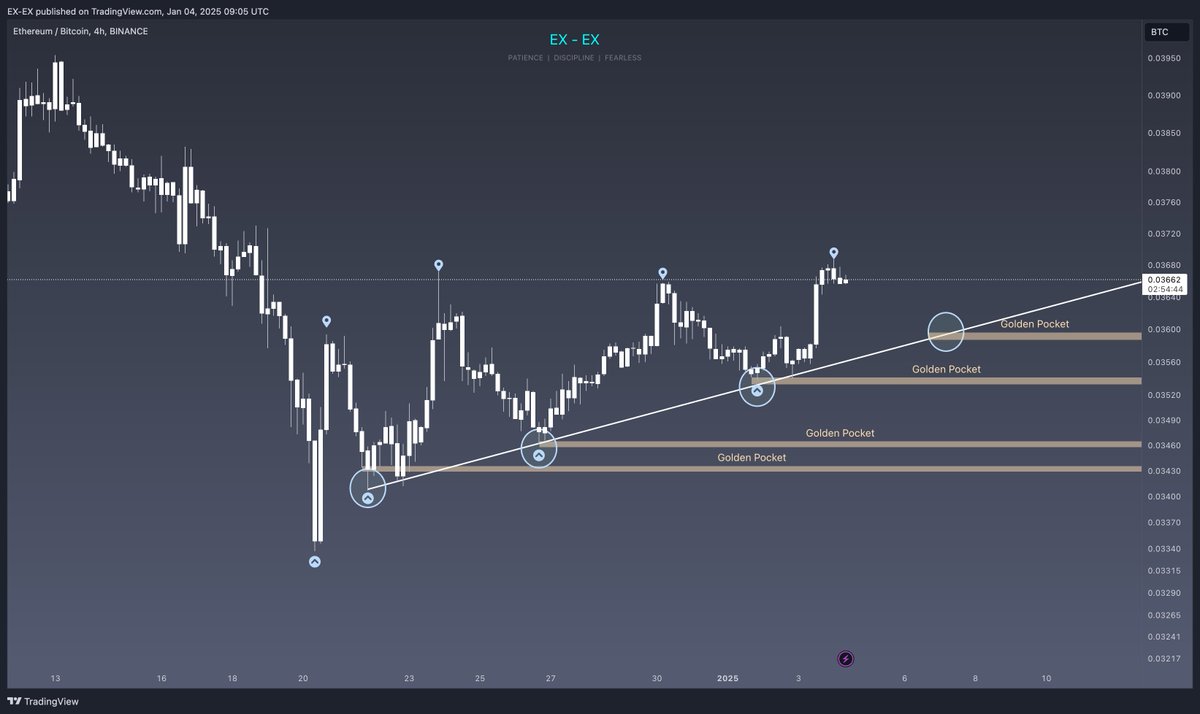 EXODUS_EXITUM's tweet photo. How to grow your crypto portfolio without selling into fiat:

Here’s one setup to stack more ETH or BTC 
during bull cycles. 📈💎

⚠️ Not financial advice — manage your risk!

#Crypto #BTC #ETH https://t.co/VUrHgSISsU