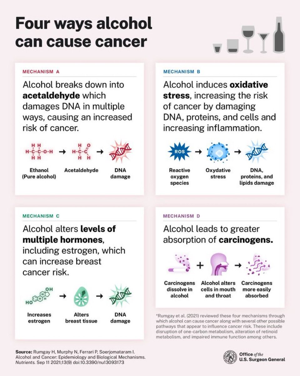 This week, the General Surgeon in USA warned about  ALCOHOL &amp; CANCER.

Why alcohol favors cancer? These are the main 4 reasons:
🔸Its most dangerous metabolite: acetaldehyde.
🔸Oxidative stress.
🔸It increases hormones.
🔸Greater absorption carcinogens.

t.ly/KVIqI