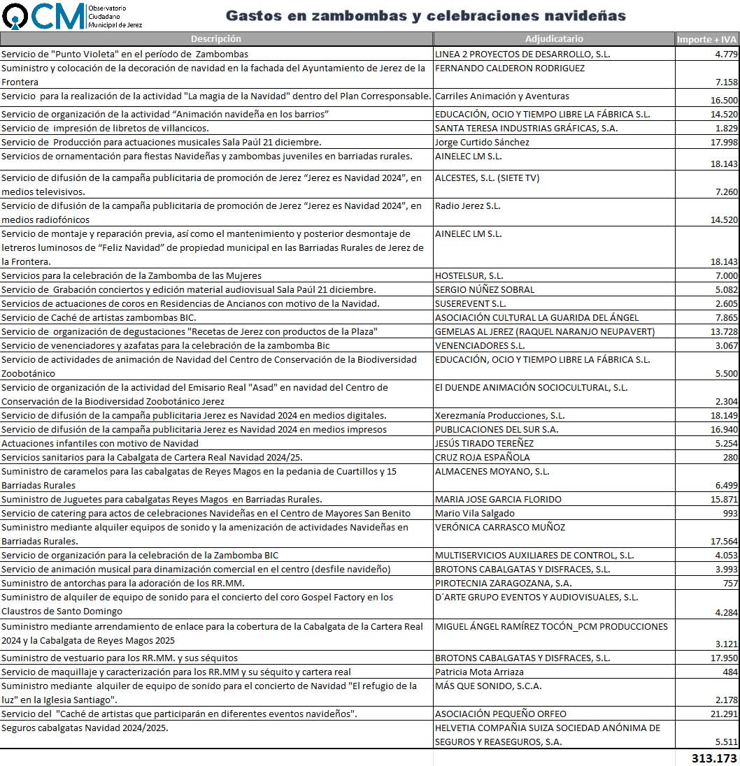 Raúl Díaz Calderón tweet media