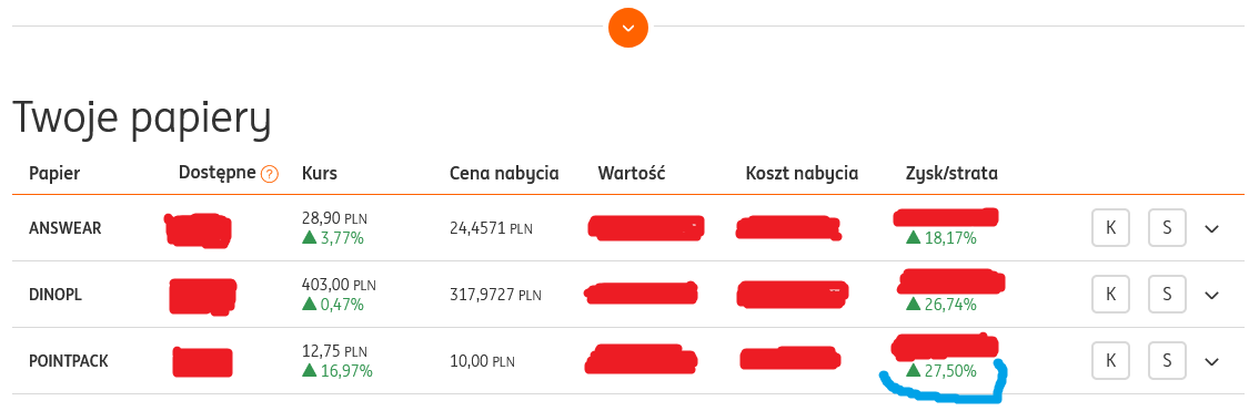 WilkT29's tweet photo. Największa porażka 2024 w #PortfeluKapiszonów?
#Pointpack -76% straty i zlecenie po 42 zł, które nie zostało zrealizowane podczas pamiętnej paniki po "aferze" z Żabką.
 Nawet taka klęska potrafi nieść ze sobą nutkę "satysfakcji" - wydaję się, że perfekcyjnie zoptymalizowałem stratę podatkową w 2024 i rok 2025 szybko zamienił się w solidny "zysk" na spółce 😉
A Wy jakie mieliście największe wpadki?