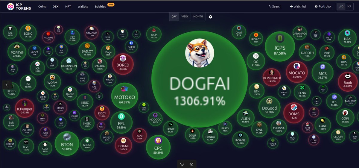 DogFitAI's tweet photo. $DOGFAI
Just 10 hours since our launch, and we're already soaring! The growth is unstoppable. There’s no limit to what’s ahead! 🚀
#DOGFAI #ICP #CRYPTO #MEMETOUTILITY https://t.co/GyMJmfmahR
