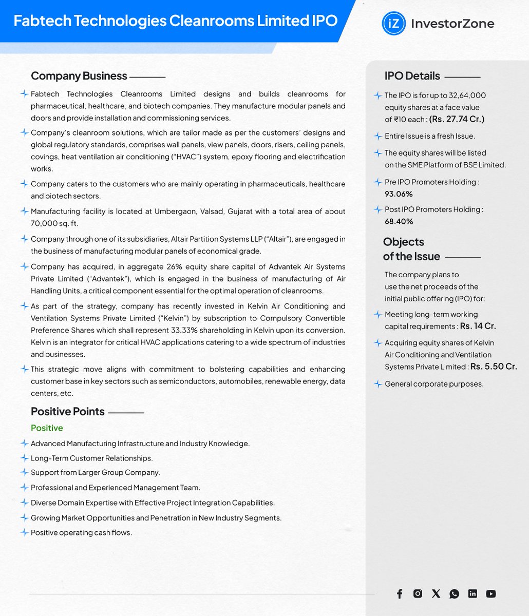 _InvestorZone's tweet image. IPO Analysis of Fabtech Technologies Cleanrooms.....
#FabtechIPO
#CleanroomSolutions
#FabtechTechnologies
#IPOAlert
#InvestmentOpportunity
#PharmaCleanrooms
#TechInCleanrooms
#FabtechGrowthStory
#IPO2025
#InvestSmart