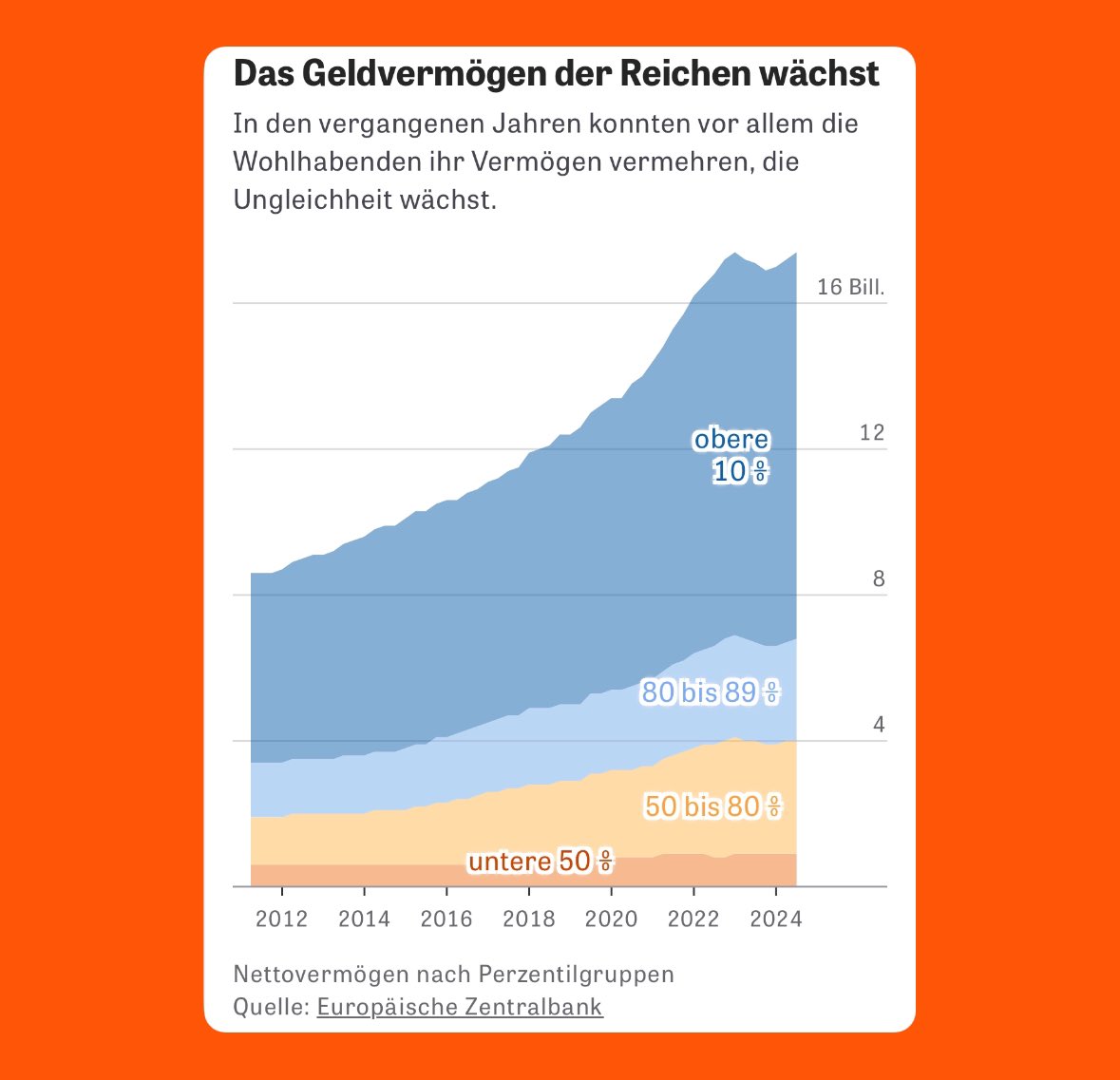 ungleichheit.info tweet media