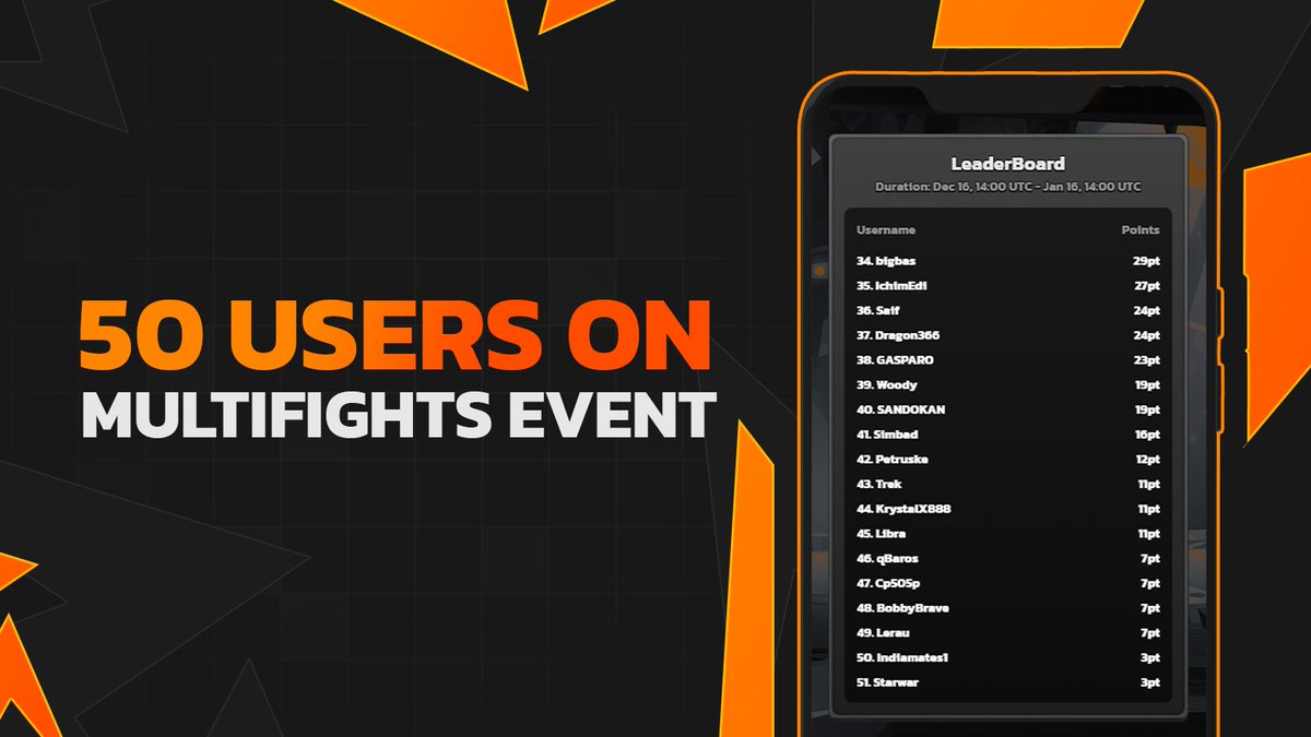 MultiFights (@multifights) on Twitter photo 🎉 50 Players in the Christmas Event! 🎉
<a href="/PulsarMoneyApp/">Pulsar.Money「 -o- 」</a> send 0.02 EGLD to 100 Retweets
With over $340 in prizes up for grabs, there’s still time to join and show your skills. You can even play for free!
➡️ game.multi-fights.com
Play for free and claim your spot on the 🎉 50 Players in the Christmas Event! 🎉
<a href="/PulsarMoneyApp/">Pulsar.Money「 -o- 」</a> send 0.02 EGLD to 100 Retweets
With over $340 in prizes up for grabs, there’s still time to join and show your skills. You can even play for free!
➡️ game.multi-fights.com
Play for free and claim your spot on the