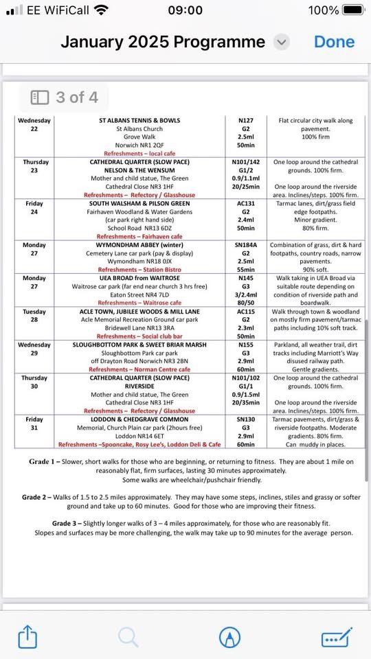 Central Norfolk Wellbeing Walks tweet media