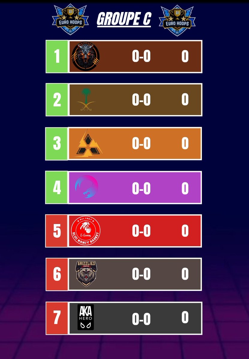MayBeast2k (@maybeast2k) on Twitter photo Ça y est, les choses sérieuses commencent. Le tirage des poules 🇪🇺🏆<a href="/EuroHoops2K/">𝗘𝘂𝗿𝗼 𝗛𝗼𝗼𝗽𝘀 𝟮𝗞</a>🏆🇪🇺a été effectué, et il faut dire que vos équipes ont hérité de sérieux adversaires.
Div 1 : Grp C
🇫🇷 @MayBeastk
🇸🇦 #2SPT
🇫🇷 @F9HETIC
🇫🇷 <a href="/OwnedEsport/">Owned</a>
🇫🇷 <a href="/SLUC_eGaming/">SLUC NANCY e-Gaming</a>
🇩🇪 <a href="/36erzG/">Kw5 x 36erz</a>
🇩🇪 <a href="/akahero2k/">AKA HERO NBA2K</a> Ça y est, les choses sérieuses commencent. Le tirage des poules 🇪🇺🏆<a href="/EuroHoops2K/">𝗘𝘂𝗿𝗼 𝗛𝗼𝗼𝗽𝘀 𝟮𝗞</a>🏆🇪🇺a été effectué, et il faut dire que vos équipes ont hérité de sérieux adversaires.
Div 1 : Grp C
🇫🇷 @MayBeastk
🇸🇦 #2SPT
🇫🇷 @F9HETIC
🇫🇷 <a href="/OwnedEsport/">Owned</a>
🇫🇷 <a href="/SLUC_eGaming/">SLUC NANCY e-Gaming</a>
🇩🇪 <a href="/36erzG/">Kw5 x 36erz</a>
🇩🇪 <a href="/akahero2k/">AKA HERO NBA2K</a>