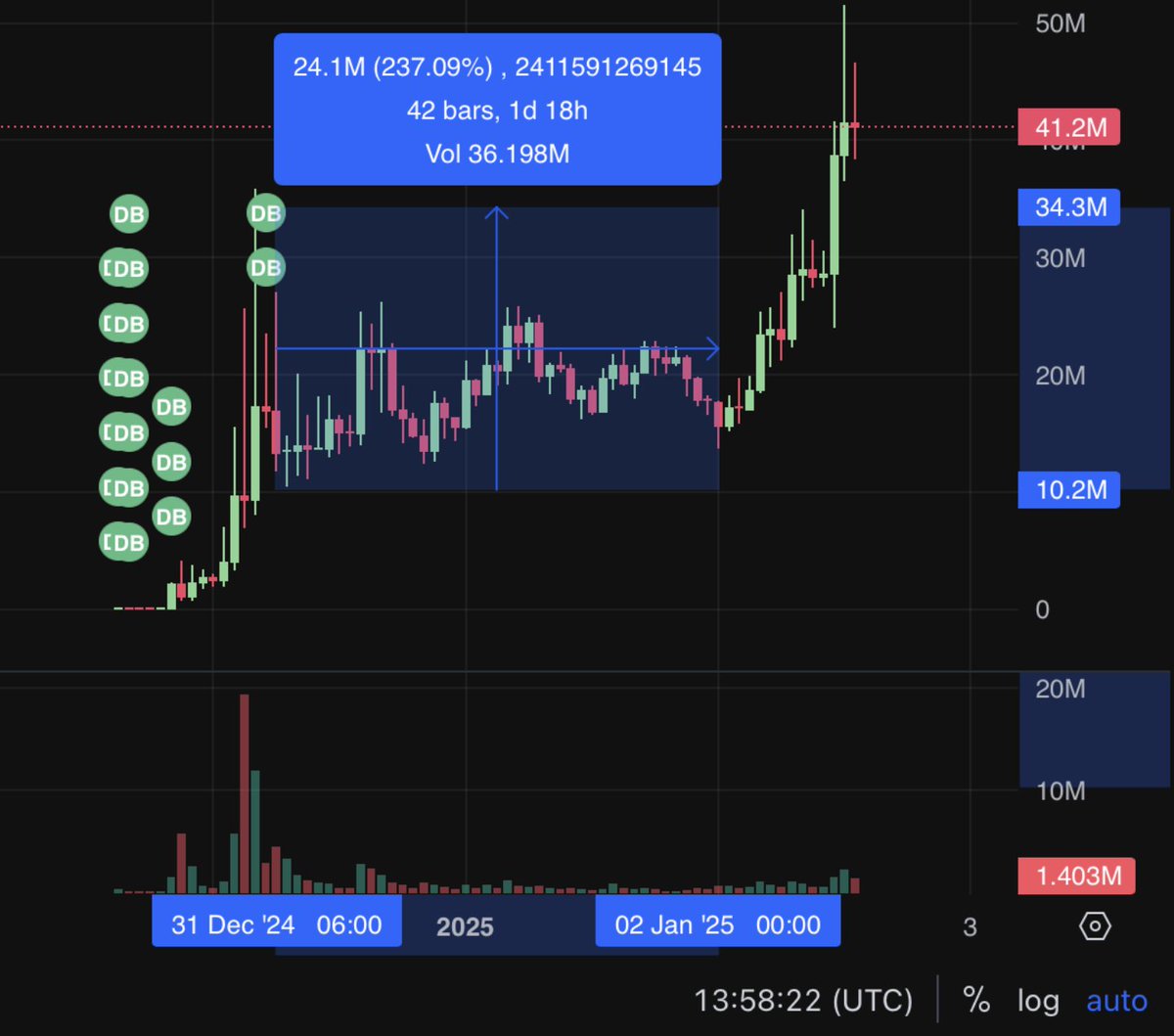 cryptoxfeng's tweet image. 快速扒地址小⼯具使⽤教程 🧵

写在前面：如果有使用的话可以@我来看一看，有点好奇大家会用来做什么哈哈哈，也欢迎和感谢任何反馈建议；

连接：dune.com/test_as121/pla…

1. 注册 dune.com 账号，设置邮箱密码

2. 打开常⽤看盘⽹⻚，右下⻆时区切换到UTC，这⾥以 zailgo 为例…