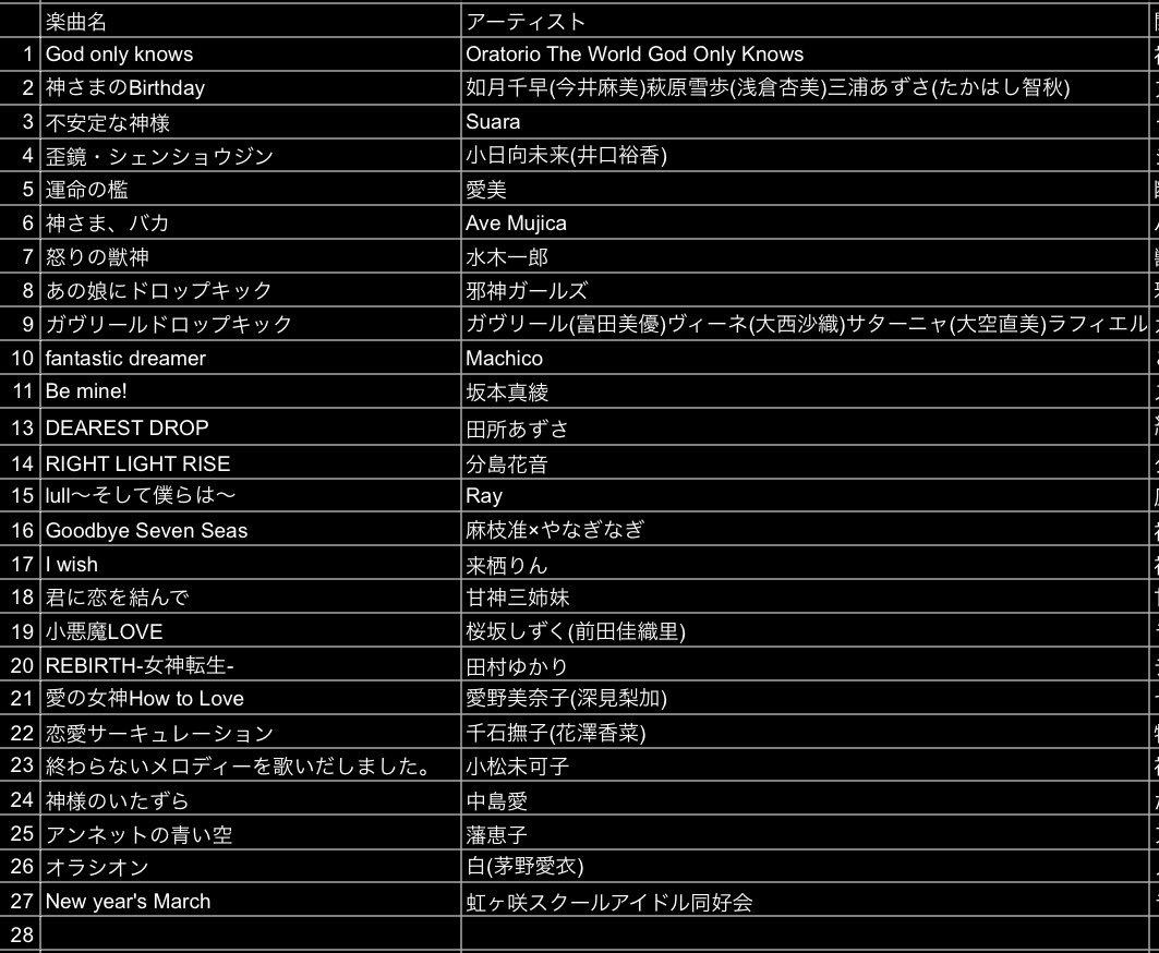 music_lovelive's tweet photo. 姫路波動ありがとうございました。44歳ラストも気持ち悪いオタクで終えることが出来ました。次は1/10鳥取 #Resonanse
そして1/13 神戸 #彩色日 よろしくお願いします。 #姫路波動 https://t.co/54Pc7CPNMw