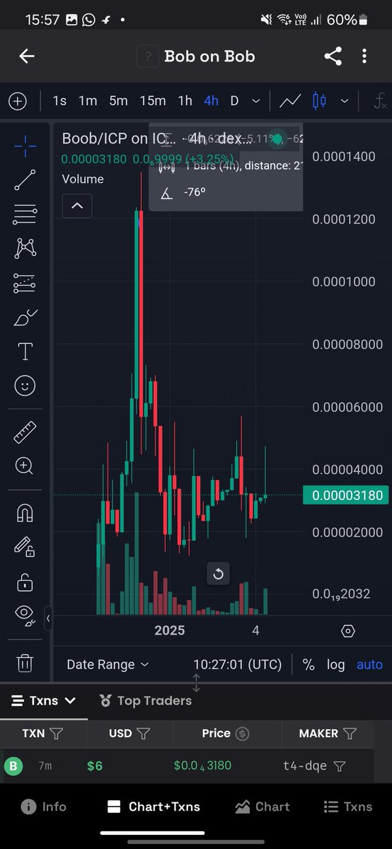 itsjack006's tweet photo. If Anyone missed $boob yesterday also there is again a dip came so grab it fast bcz it will touch 100k by this Monday so don't miss it 🚀🚀
@BobonBobicp 
#ICP #moneymaker #Altcoins #icpcoins #pump #GrabFast 

Bullish Pattern was forming 🚀📈 https://t.co/Sf7vdGRwt1