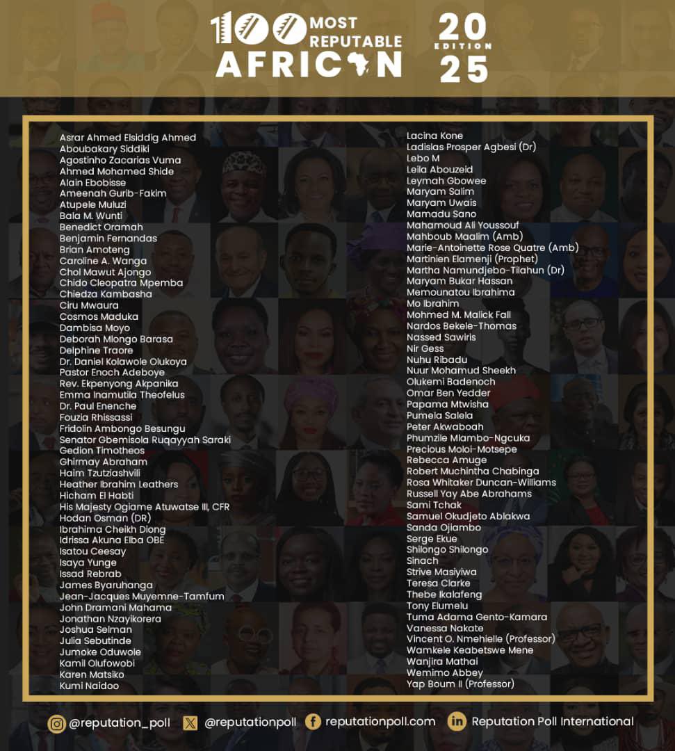 Deeply honored and humbled to be listed among the 100 most reputable Africans this year. It is not just a recognition, I see it as a call to do more for our people wherever they are! 
Thank you &amp; congratulations to all of the wonderful people on the list. May you keep inspiring!